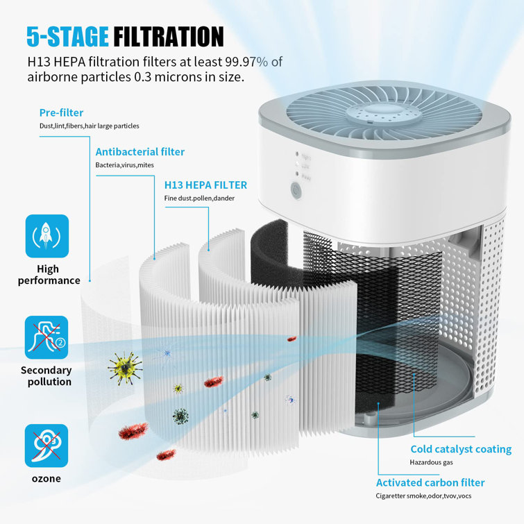 Intelabe hepa air store purifier air filter